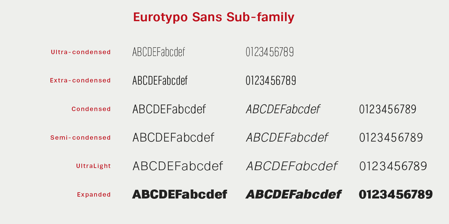 Ejemplo de fuente Eurotypo SII #8